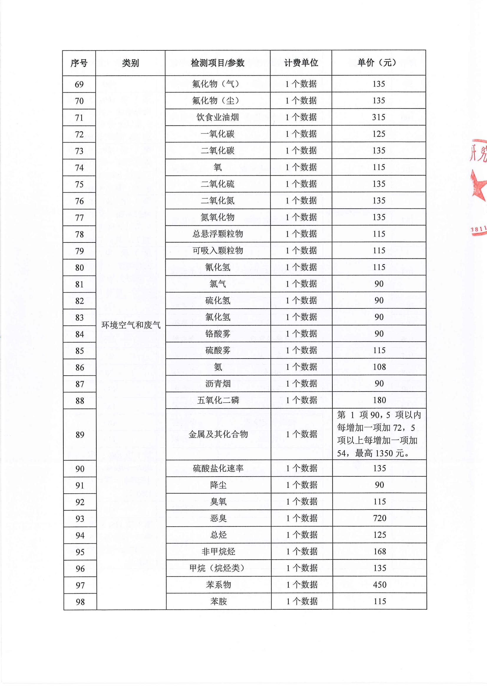 信息公示表——重庆朕尔医学研究院有限公司_06.jpg