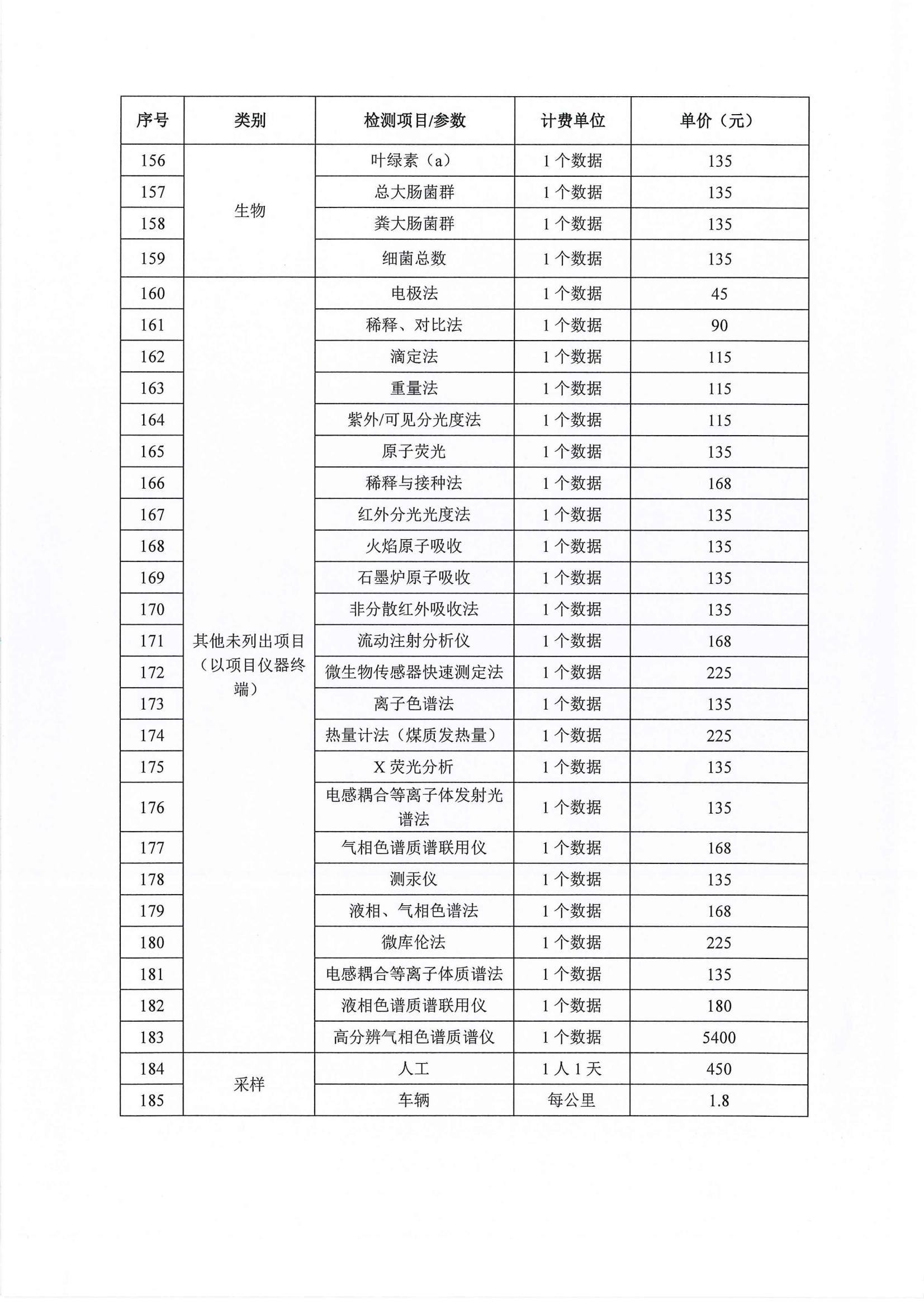 信息公示表——重庆朕尔医学研究院有限公司_10.jpg